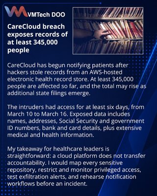 CareCloud начала уведомлять сотни тысяч пациентов о краже медицинских данных