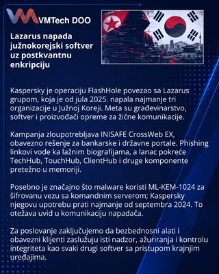 Lazarus задействовала постквантовое шифрование в атаках на Южную Корею