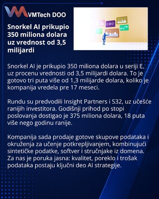 Snorkel AI podigao vrednost na 3,5 milijardi dolara