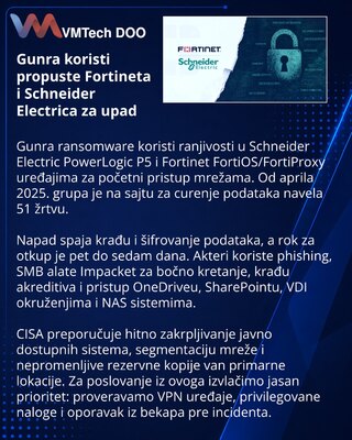 Gunra атакует сети через уязвимости Fortinet и Schneider Electric