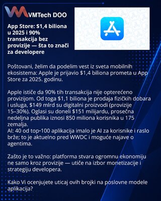 App Store: $1,4 biliona u 2025 i 90% transakcija bez provizije — šta to znači za developere