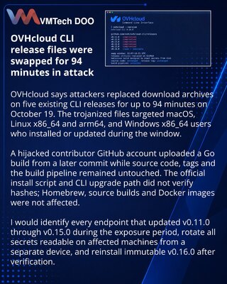 В релизах OVHcloud CLI на 94 минуты подменили архивы