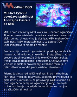 MIT-ov CrysVCD unapređuje AI dizajn stabilnih kristalnih materijala
