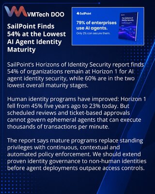 SailPoint: защита ИИ-агентов отстаёт от внедрения автономного ИИ