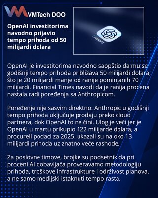 OpenAI назвала инвесторам темп выручки около $50 млрд