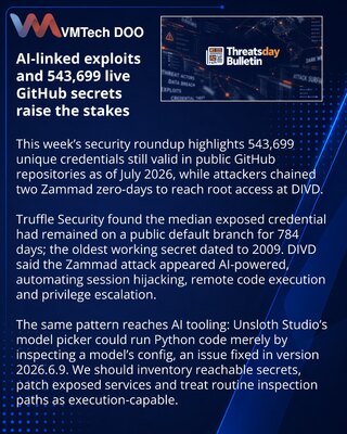 AI-assisted attacks and exposed credentials dominate security roundup