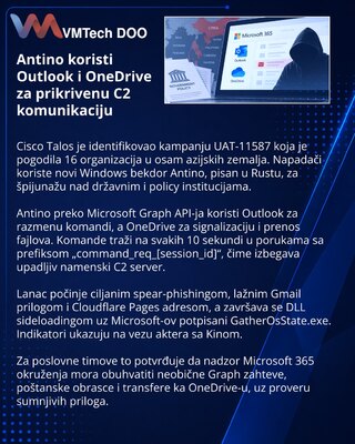 Antino malware abuses Outlook and OneDrive in Asia-focused espionage
