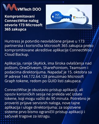 Ключ ConnectWise дал доступ к 173 тенантам Microsoft 365
