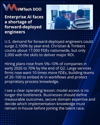 Only 2,000 U.S. Engineers May Have the Skills to Deliver Enterprise AI Returns