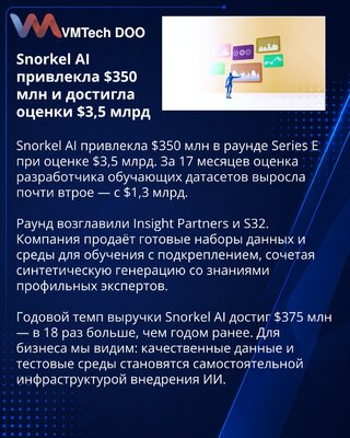 Snorkel AI podigao vrednost na 3,5 milijardi dolara