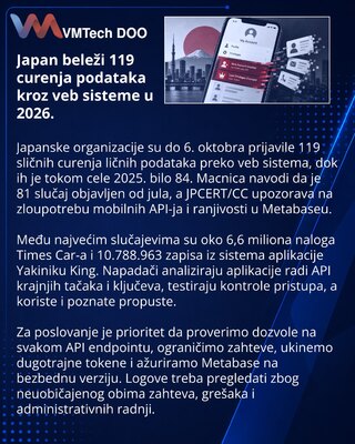JPCERT/CC предупредил о росте утечек через API и Metabase в Японии