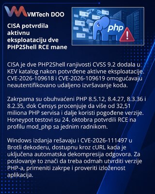 CISA Lists Actively Exploited PHP2Shell RCE Vulnerabilities in KEV