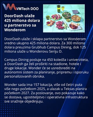 DoorDash ulaže 425 miliona dolara u partnerstvo sa Wonderom