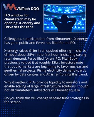 Prozor za IPO u klimatetehu se otvara: X‑energy i Fervo postavljaju ton