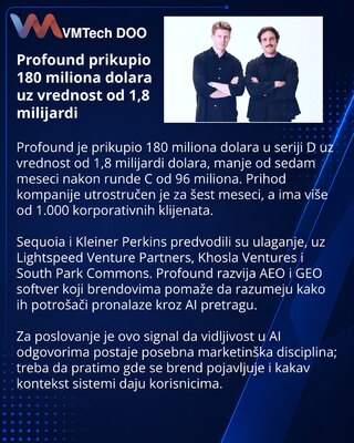 Profound dostigao vrednost od 1,8 milijardi dolara kroz AEO softver