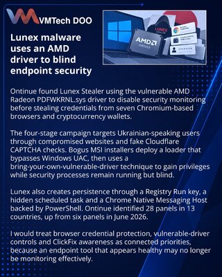 Lunex применяет драйвер AMD для обхода защиты и кражи данных