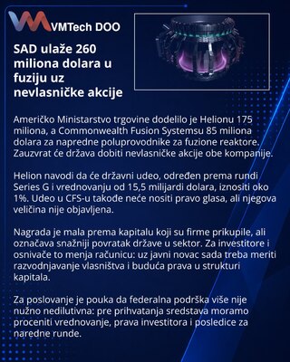 Helion i CFS daju državi manjinske udele za 260 miliona dolara