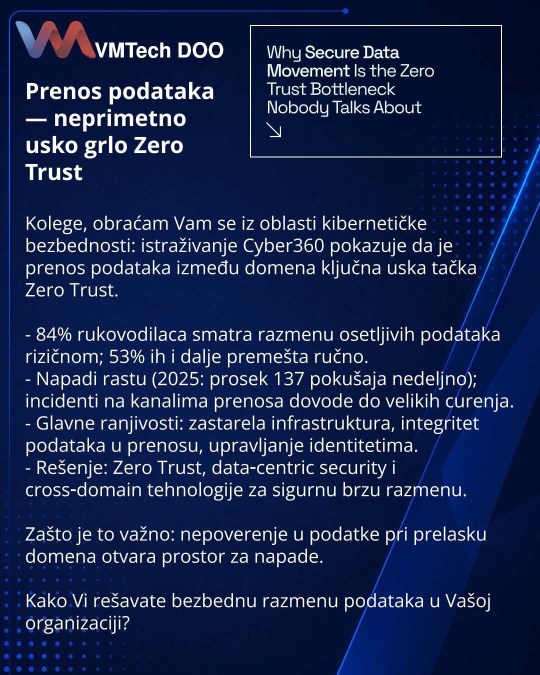 Prenos podataka — neprimetno usko grlo Zero Trust

Kolege, obraćam Vam se iz oblasti kibernetičke bezbednosti: istraživanje Cyber360 pokazuje da je prenos podataka između domena ključna uska tačka Zero Trust.

- 84% rukovodilaca smatra razmenu osetljivih podataka rizičnom; 53% ih i dalje premešta ručno.
- Napadi rastu (2025: prosek 137 pokušaja nedeljno); incidenti na kanalima prenosa dovode do velikih curenja.
- Glavne ranjivosti: zastarela infrastruktura, integritet podataka u prenosu, upravlj