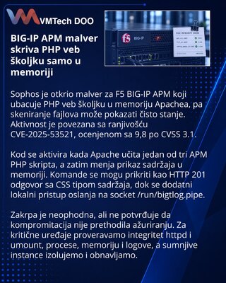 Sophos Details Memory-Only Web Shell on F5 BIG-IP APM