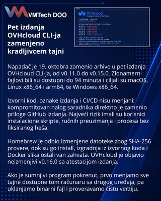 В релизах OVHcloud CLI на 94 минуты подменили архивы