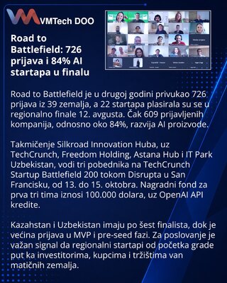 Road to Battlefield receives 726 startup applications across 39 countries