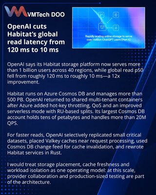 OpenAI ubrzao Habitat: čitanja sa 120 na 10 milisekundi