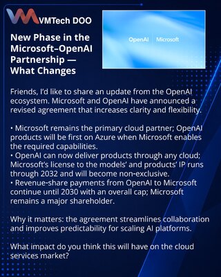 Новый этап партнёрства Microsoft и OpenAI — что меняется