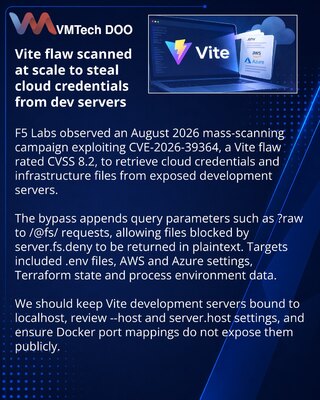 Массовые атаки на Vite крадут ключи AWS и Azure с dev-серверов