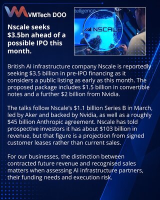 Nscale pregovara o 3,5 milijardi dolara pred IPO