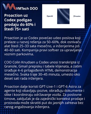 Proaction заявила о росте продаж на 60% благодаря демо в Codex