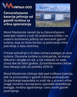 Wood Mackenzie: батареи стали дешевле пиковых газовых турбин для ЦОД