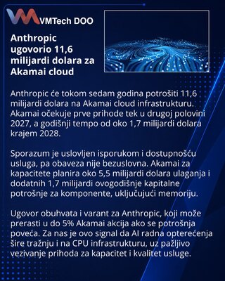 Anthropic заключила с Akamai облачный контракт на $11,6 млрд