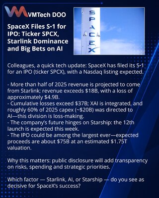 SpaceX подаёт S‑1 для IPO: тикер SPCX, доминирование Starlink и большие ставки на ИИ