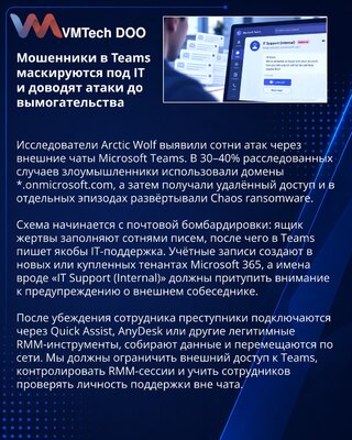 Атаки через Microsoft Teams маскируются под внутреннюю IT-поддержку