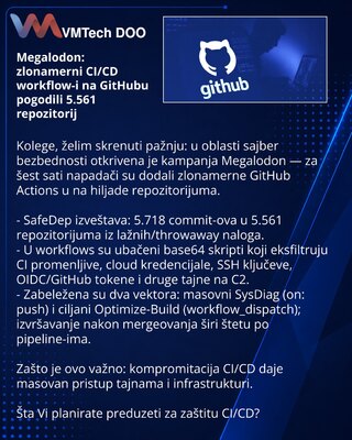 Megalodon: zlonamerni CI/CD workflow-i na GitHubu pogodili 5.561 repozitorij