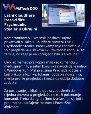 Взломанные украинские сайты распространяли стилер через фальшивый Cloudflare