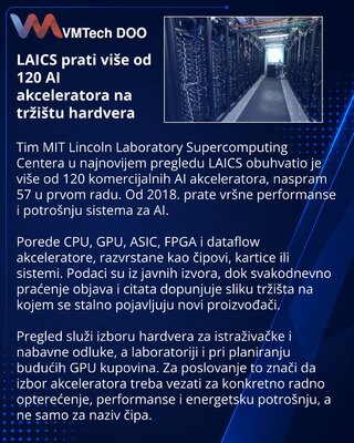 MIT-ov LAICS prati širenje tržišta AI akceleratora