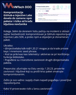 Компрометация GitHub Injective Labs привела к подмене npm-пакетов и риску кражи ключей кошельков