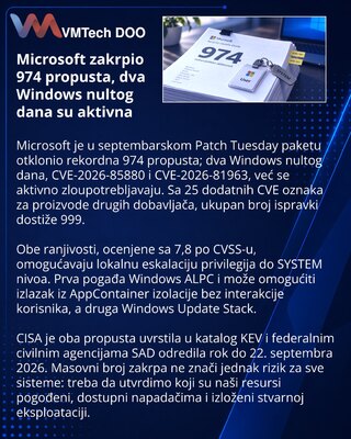 Microsoft fixes 974 vulnerabilities, including two exploited Windows flaws