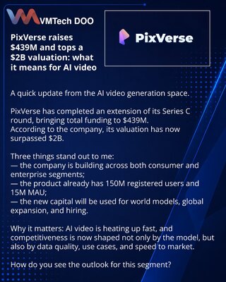 PixVerse je prikupio $439M i podigao procenu iznad $2B: šta to znači za tržište AI videa