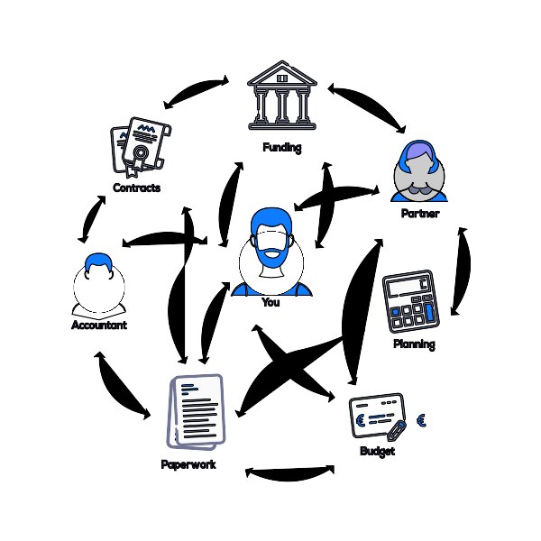 About VMTech