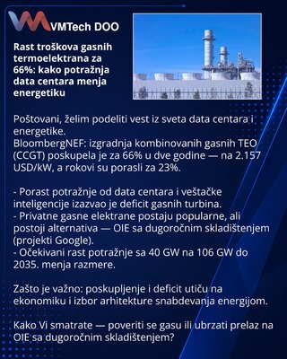 Рост затрат на газовые ТЭС на 66%: как спрос дата‑центров меняет энергетику