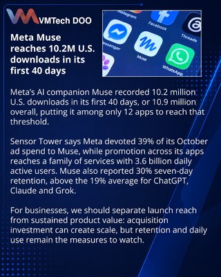 Muse от Meta превысил 10 млн загрузок в США за 40 дней
