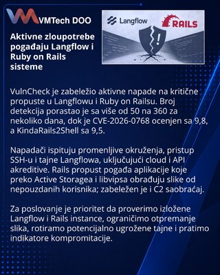 VulnCheck сообщила об атаках на Langflow и Ruby on Rails