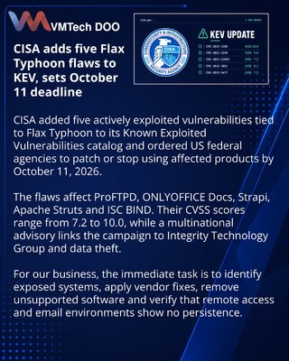 CISA добавила пять уязвимостей Flax Typhoon в каталог KEV