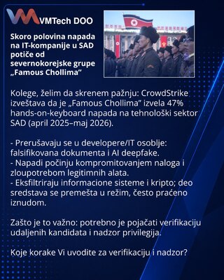 Skoro polovina napada na IT-kompanije u SAD potiče od severnokorejske grupe „Famous Chollima”