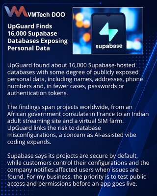 UpGuard identifies 16,000 publicly exposed Supabase databases