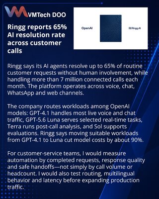 Ringg uses OpenAI models to automate up to 65% of customer requests