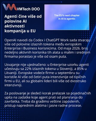 Agentna AI upotreba raste u evropskim kompanijama