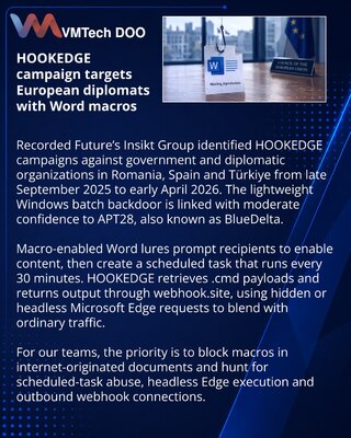 APT28 связали с бэкдором HOOKEDGE в атаках на дипломатов Европы